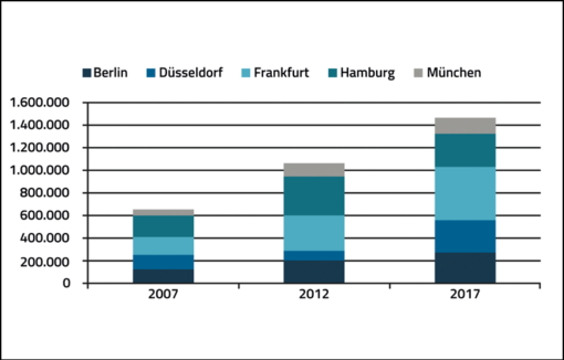 Mietbürgschaft von der Bank: Nicht jeder Mieter bekommt ...